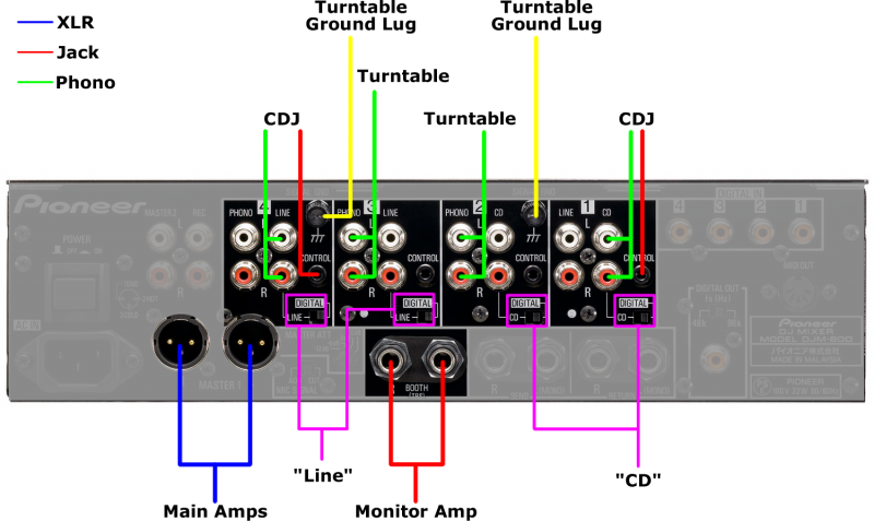 File:DJM-800 IO.png